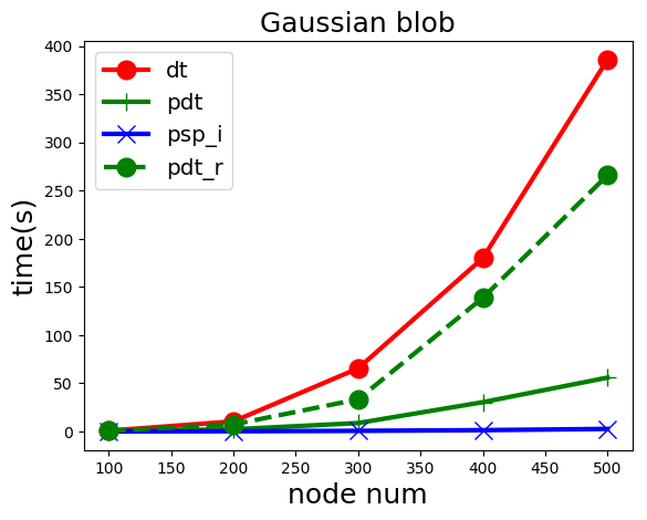 _images/gaussian.png